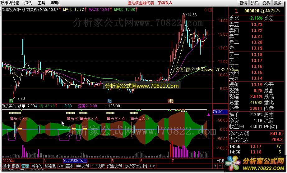 鱼头买入 通达信公式