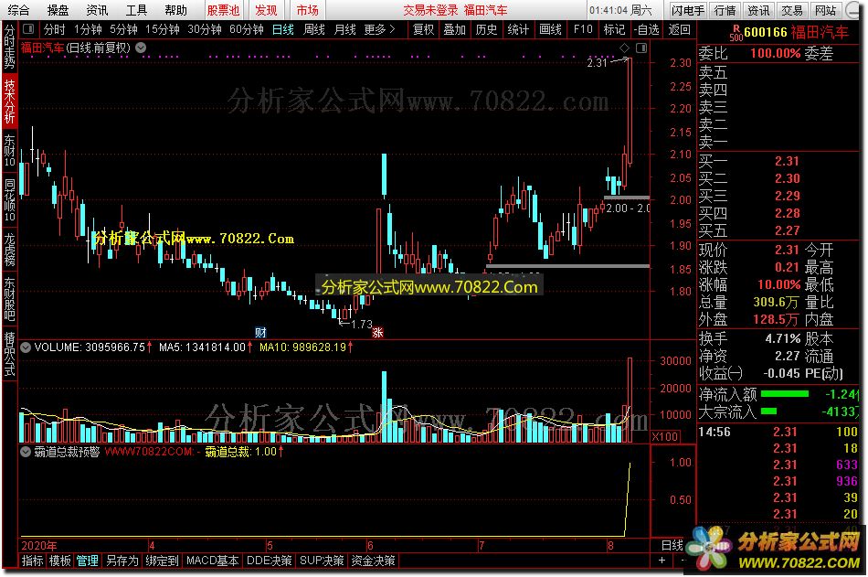 通达信公式 霸道总裁
