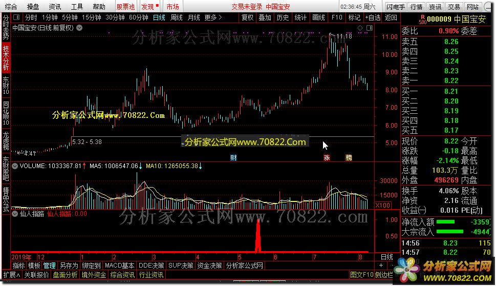仙人指路副图和选股