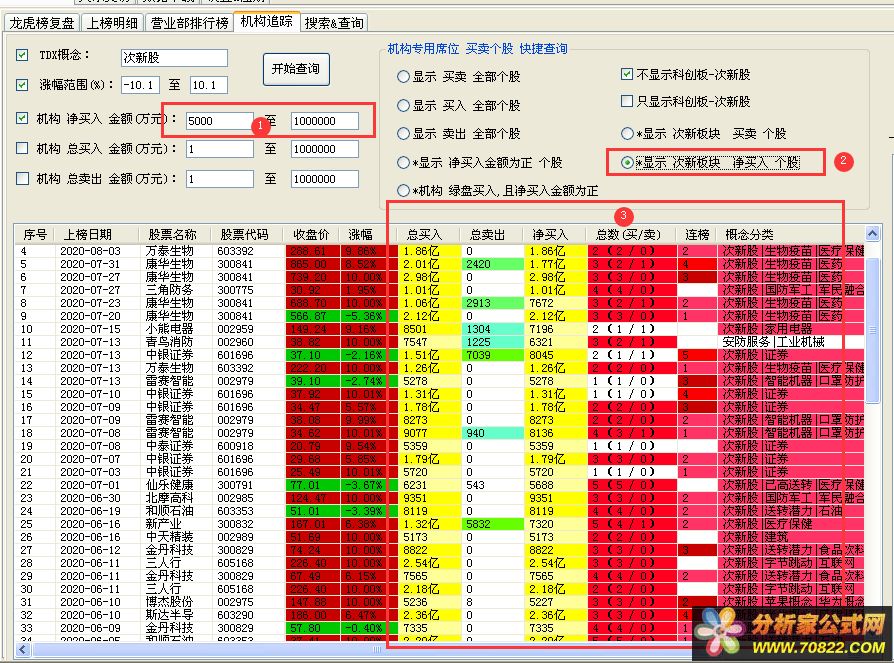 龙虎榜