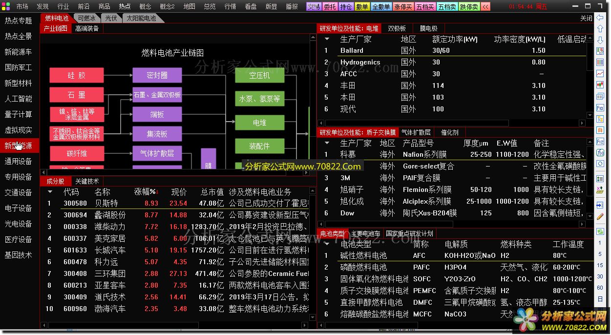 免FEI10档L2行情
