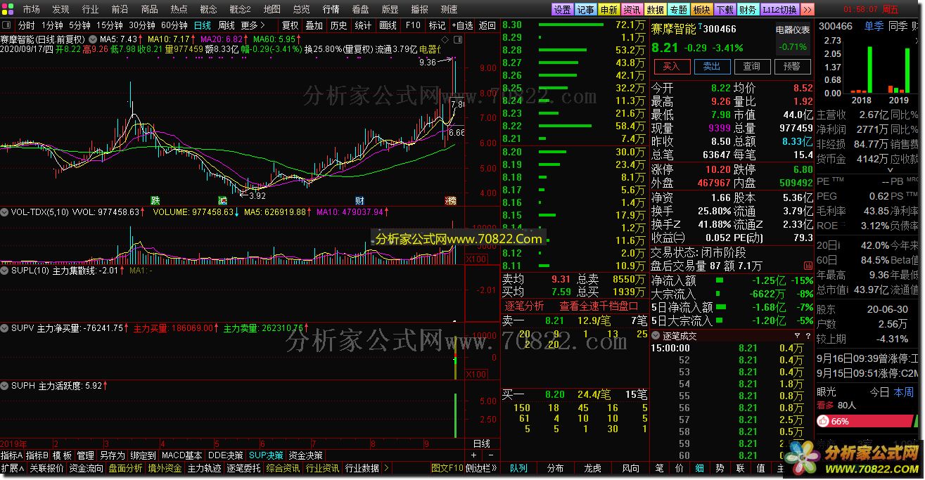 通达信 免FEI10档L2行情