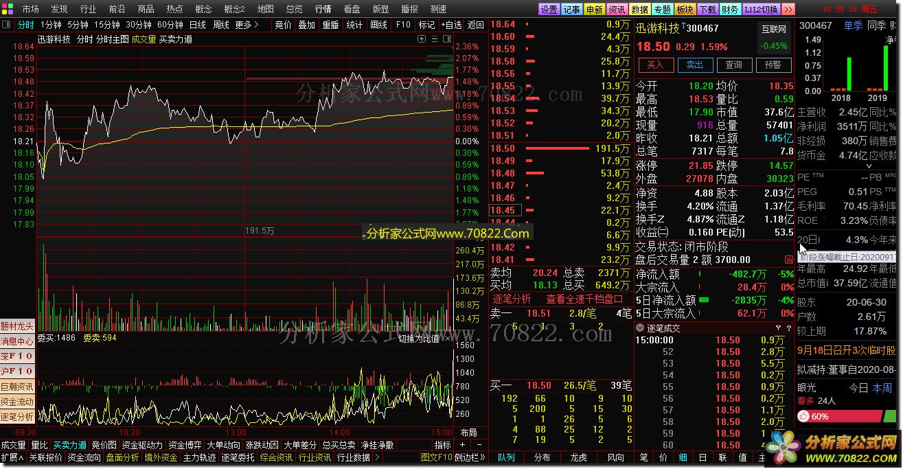 通达信 免FEI10档L2行情