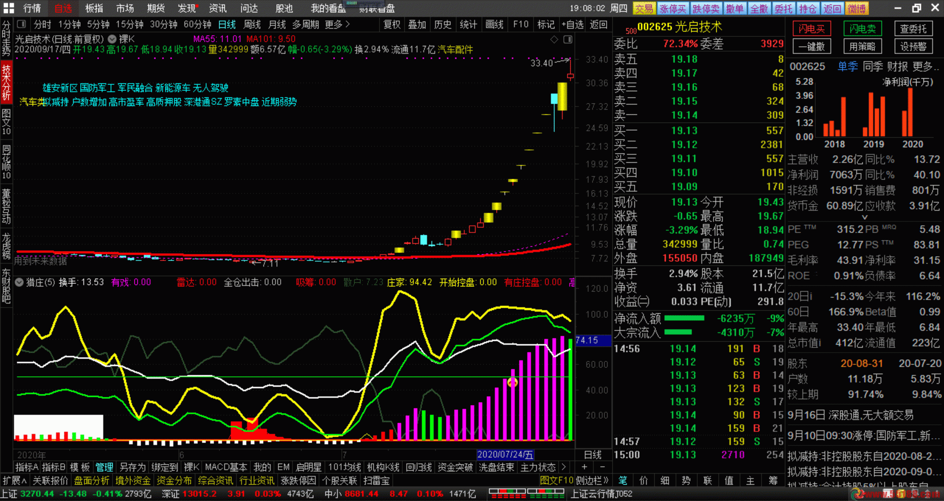 猎庄 通达信公式