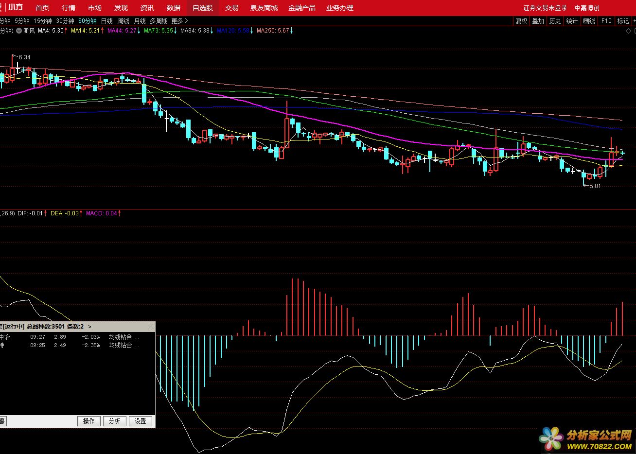 macd60ӵױ