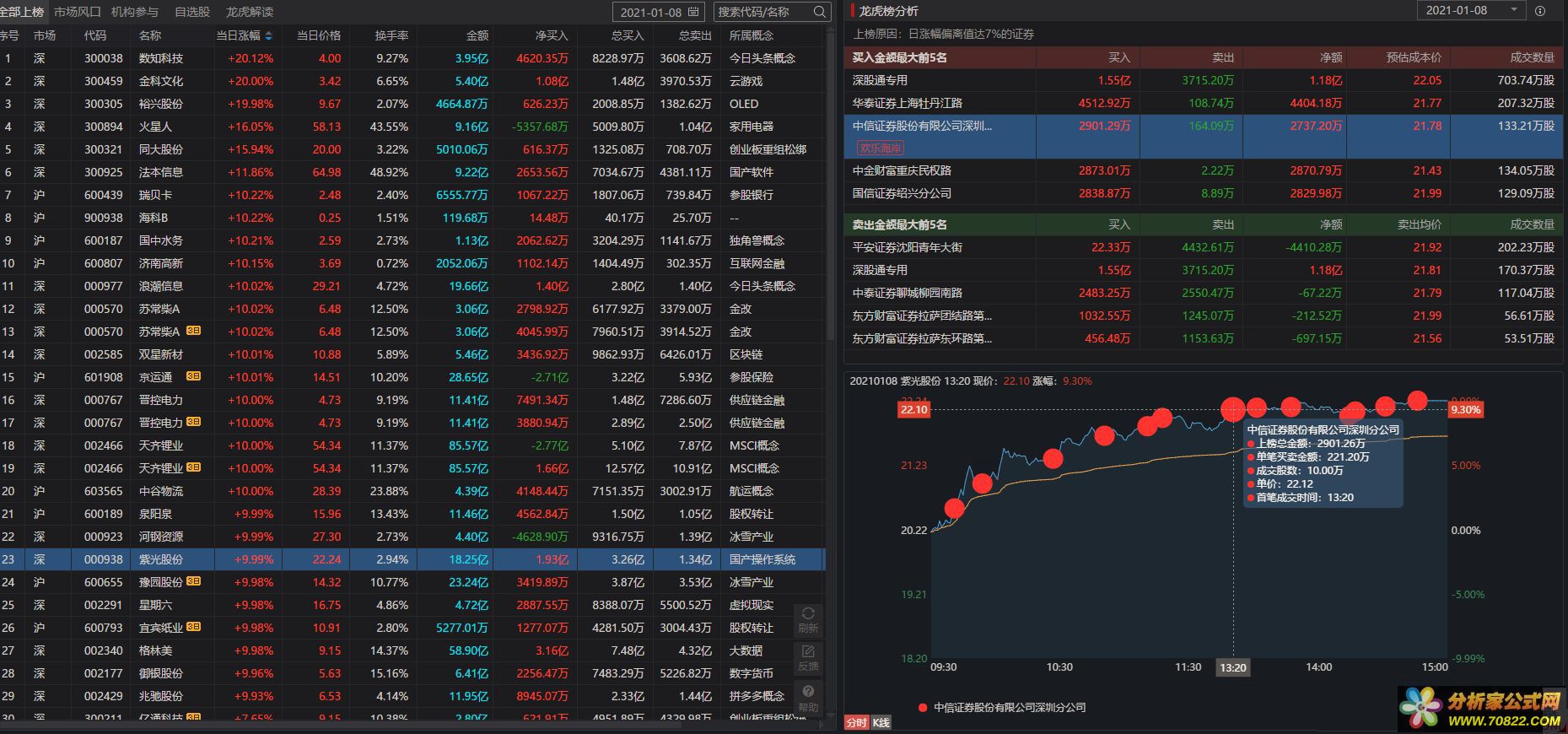 同花顺金融大师