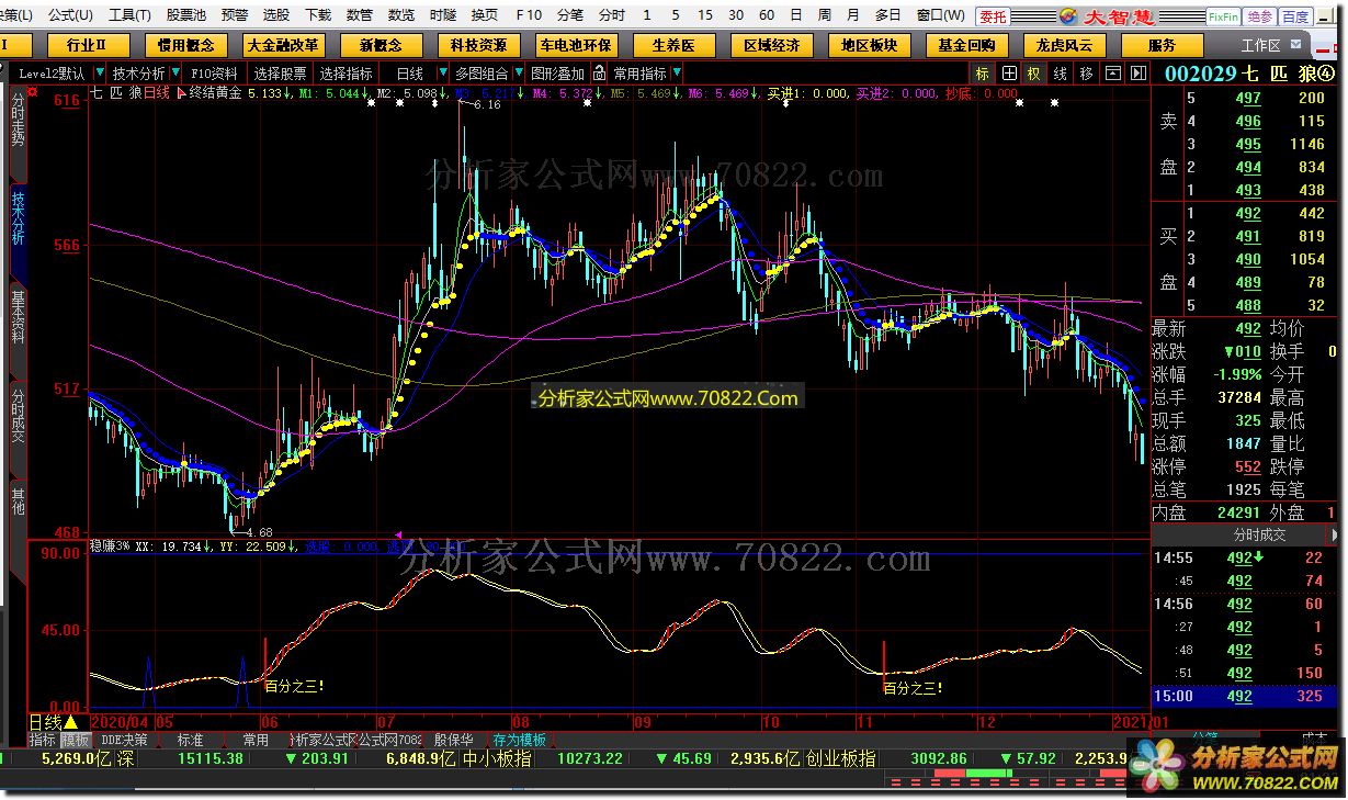 zhuan3%