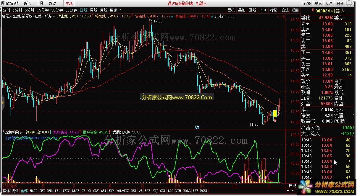 通达信公式