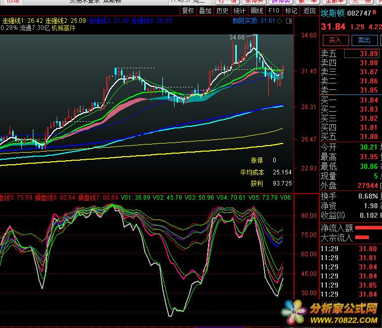  Ϸɢ tdx 