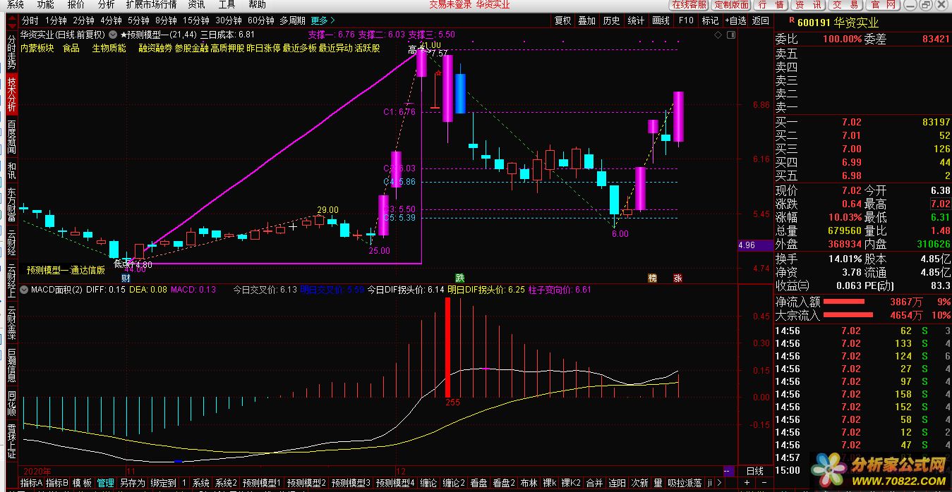 MACD