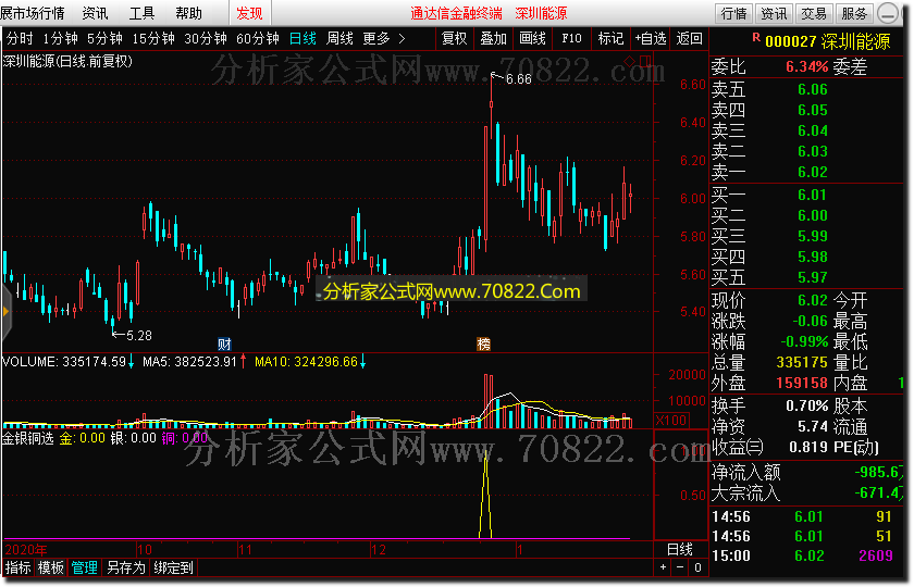 通达信