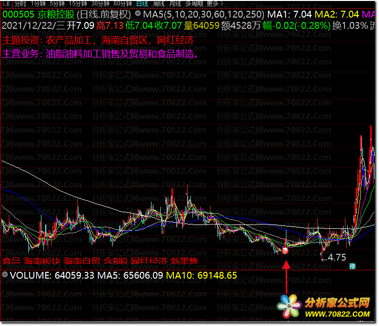 通达信公式