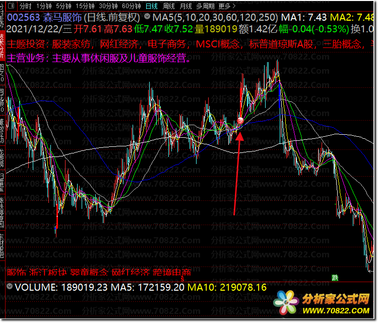 通达信公式