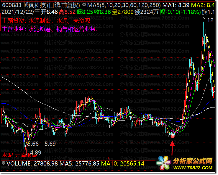 通达信公式