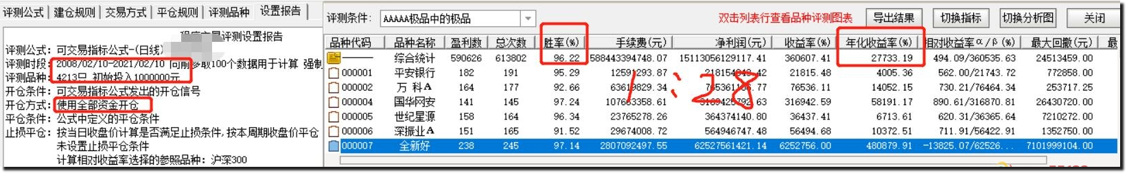 今买明卖XXXX，稳zhuan 通达信公式