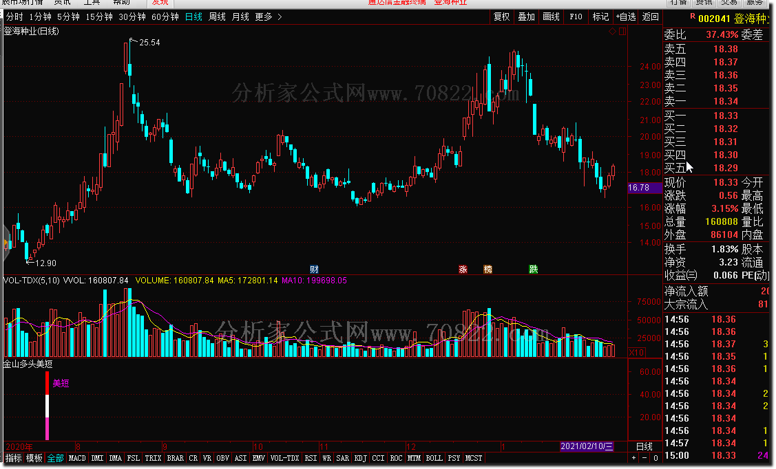 通达信公式