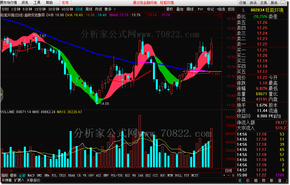 通达信公式