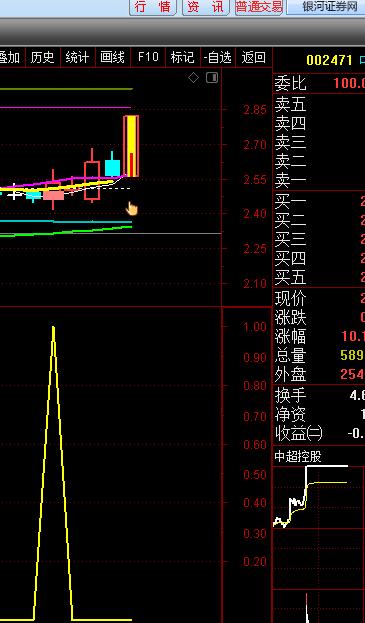 沧海行掘金 通达信金钻选股公式