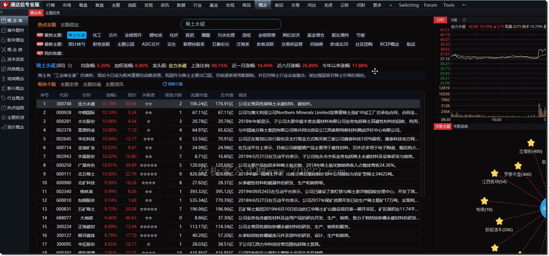 通达信公式