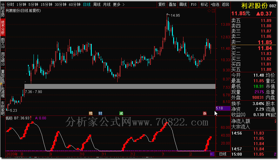 通达信公式