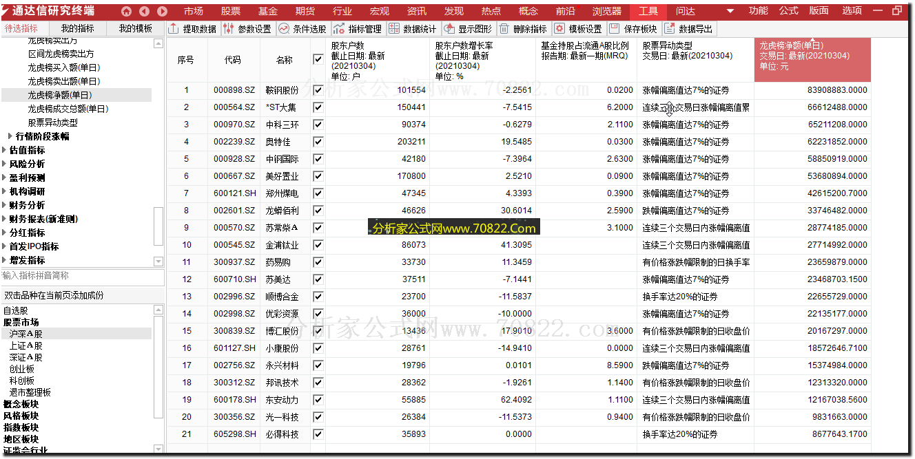 通达信公式