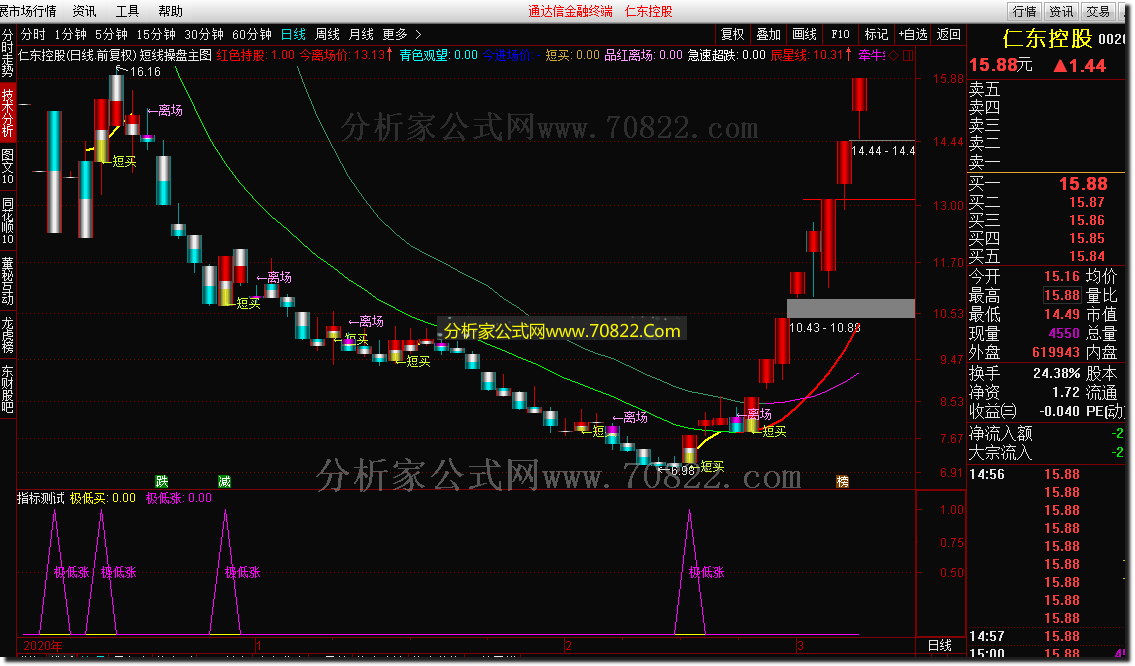 通达信公式