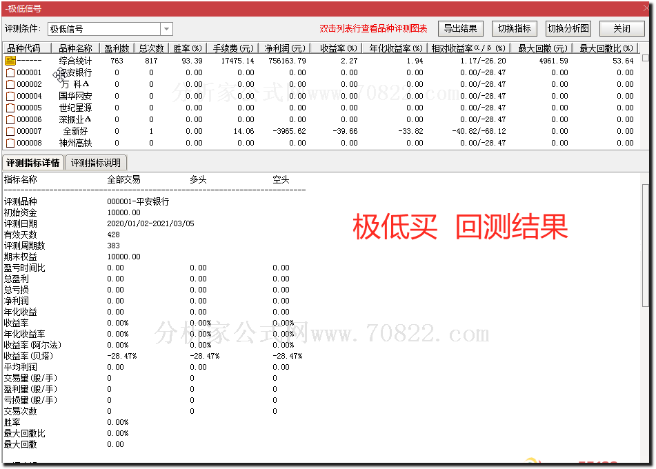 通达信公式