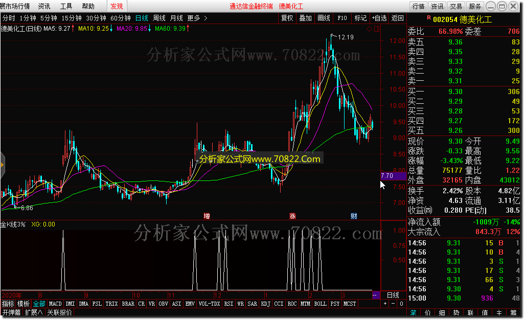 通达信公式