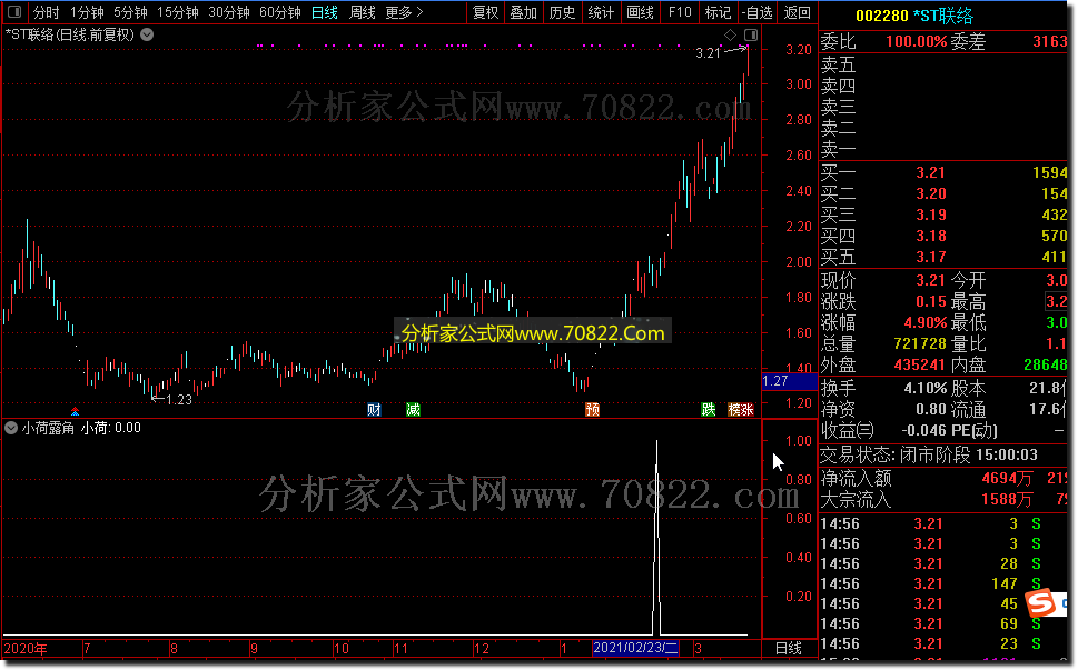 通达信公式