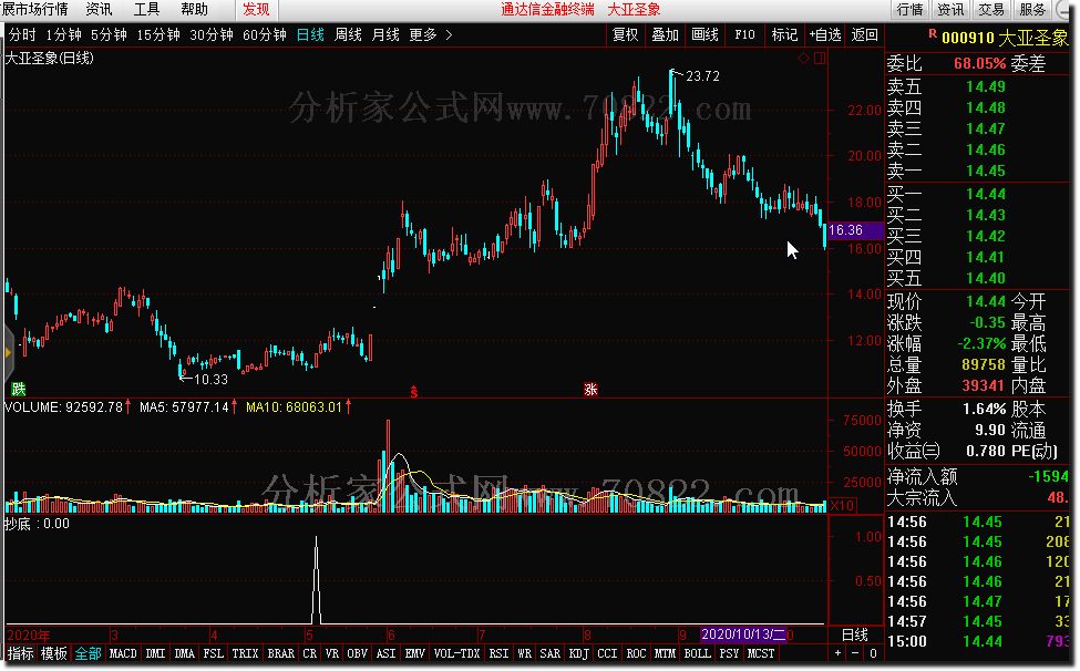 通达信公式