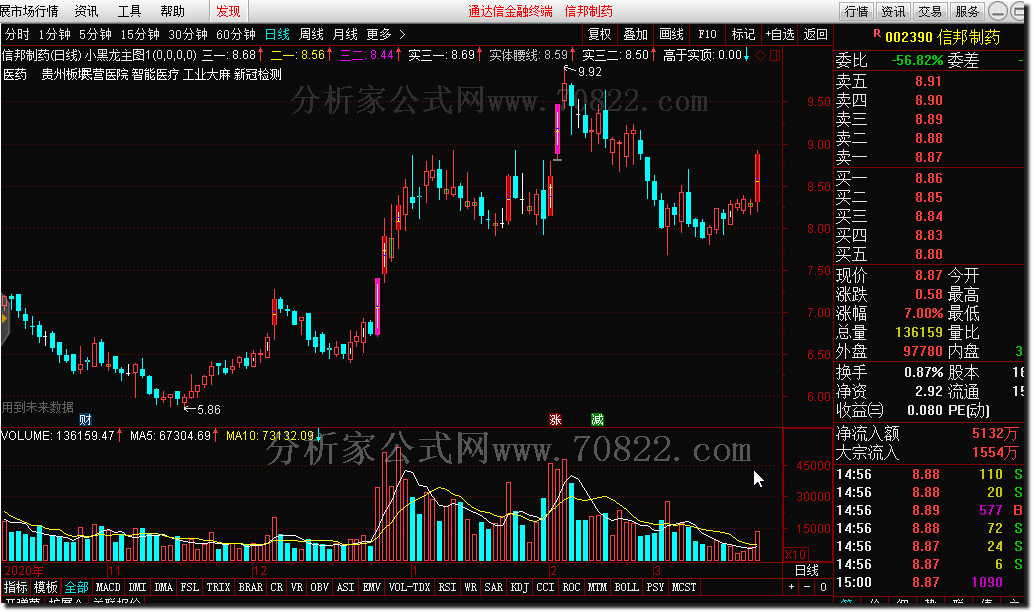通达信公式