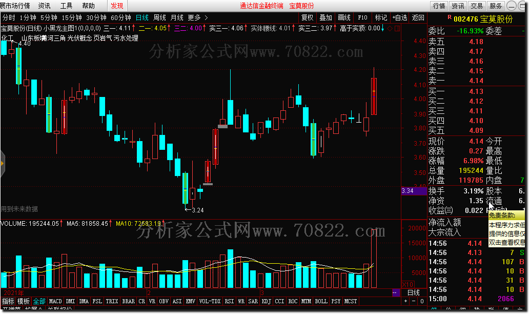 通达信公式
