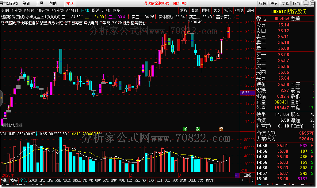 通达信公式
