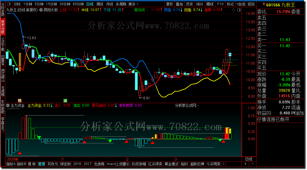 通达信公式