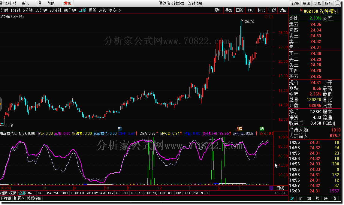 通达信公式