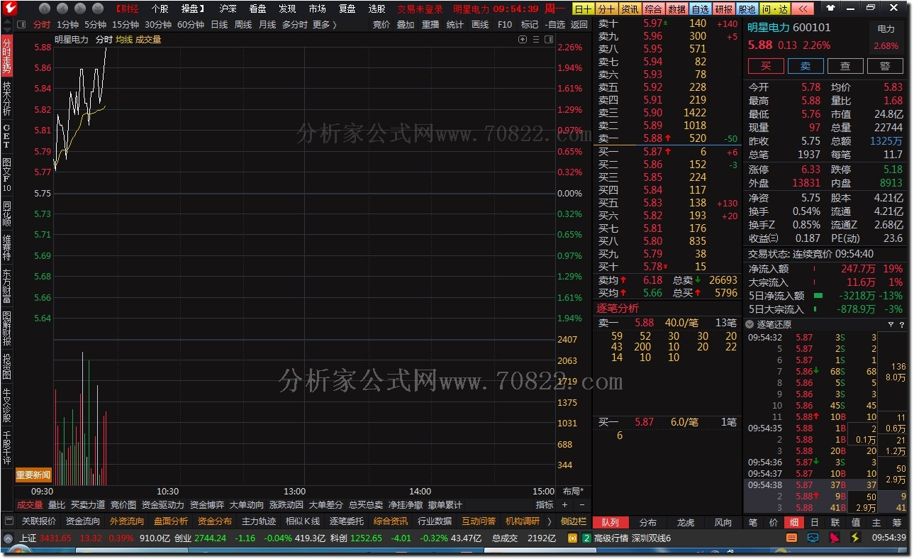通达信
