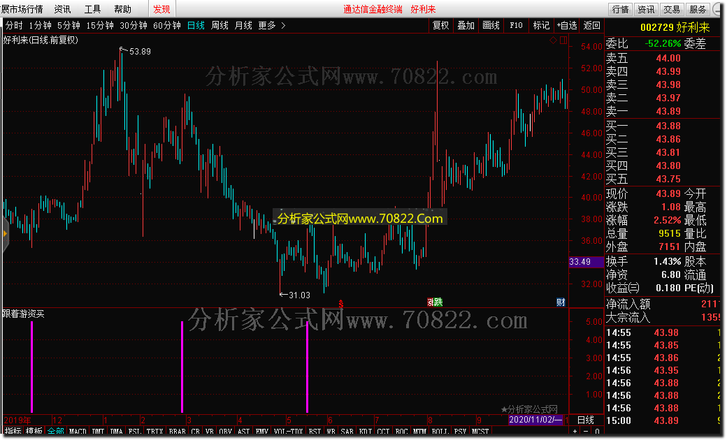 通达信公式