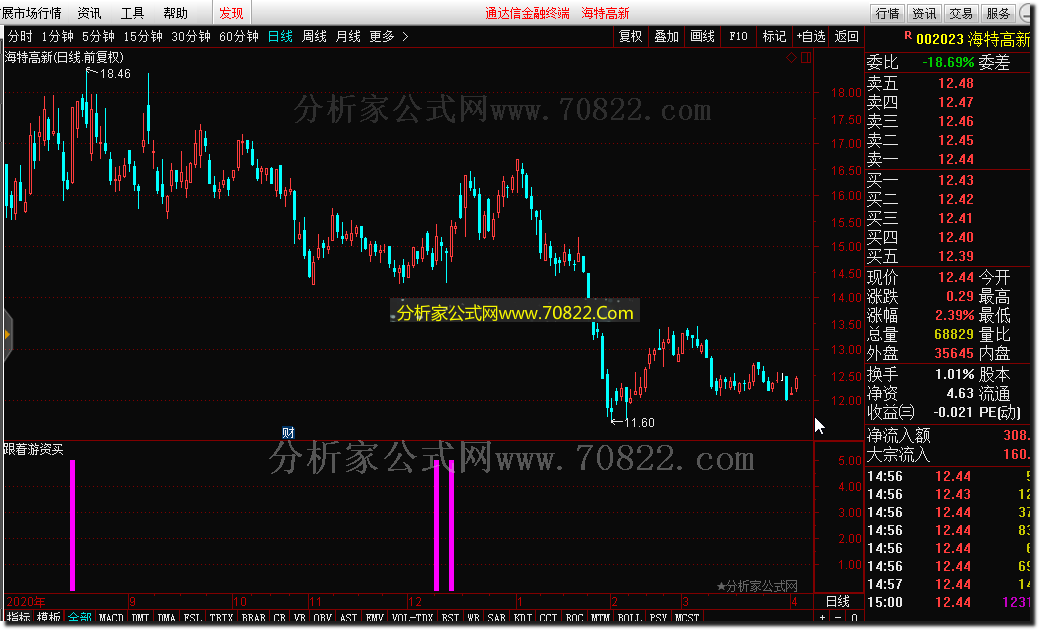 通达信公式