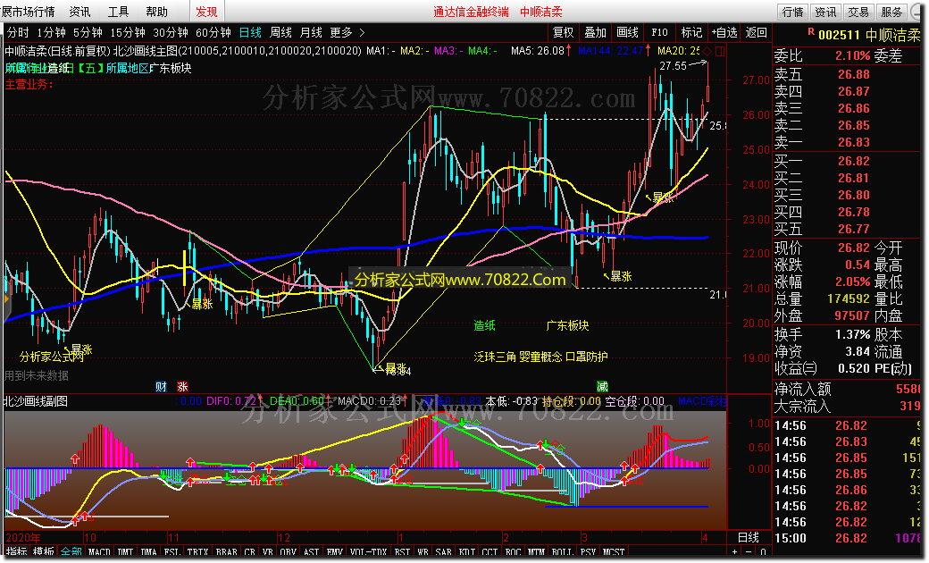 通达信公式