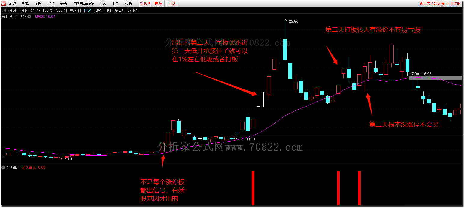 通达信公式