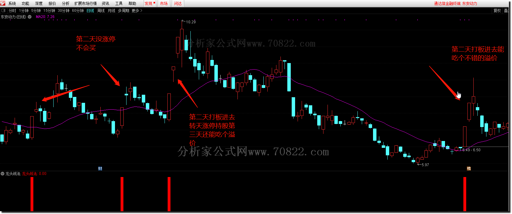 通达信公式