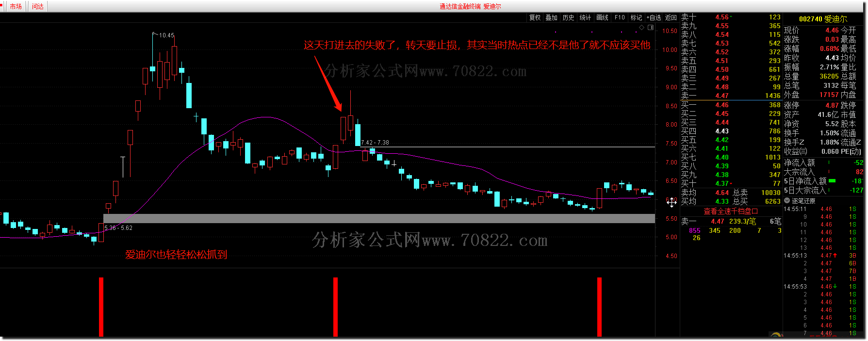 通达信公式