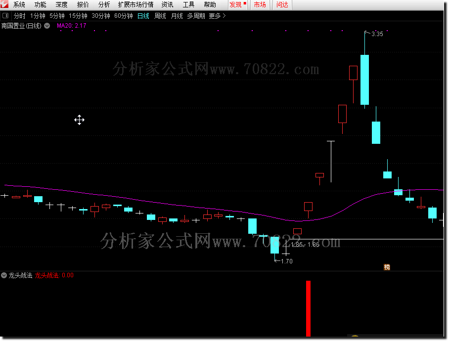 通达信公式