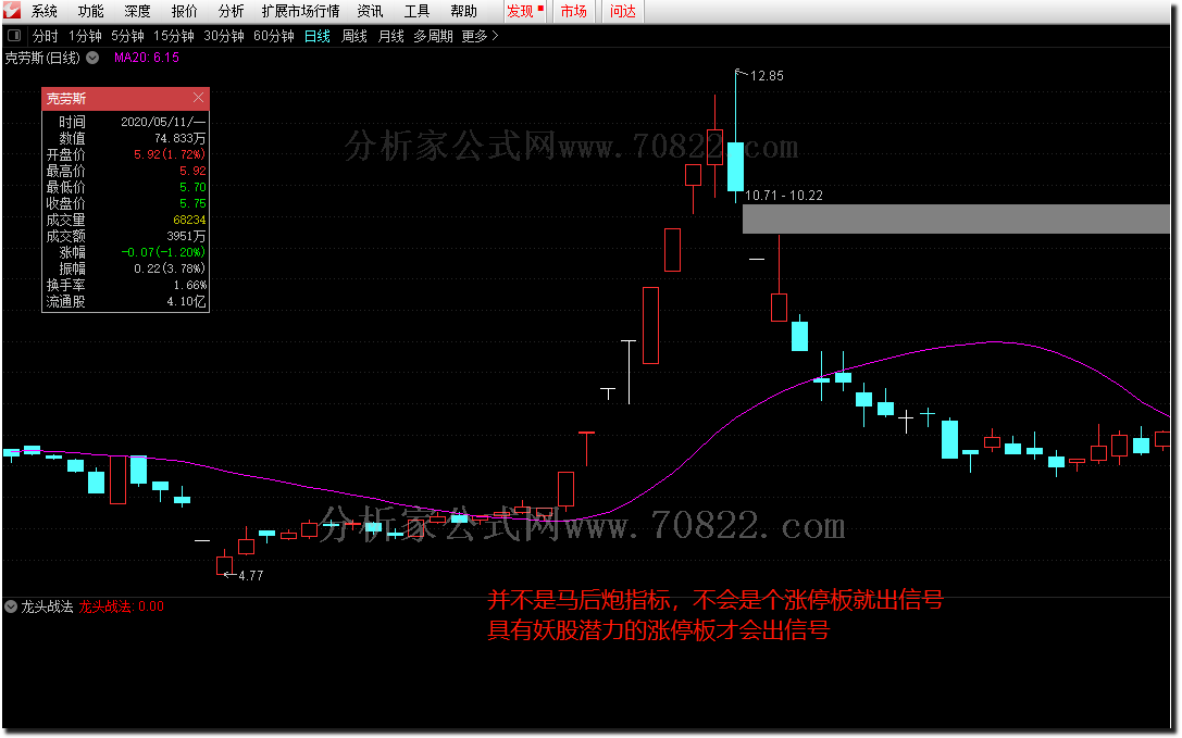 通达信公式