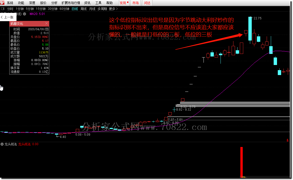 通达信公式