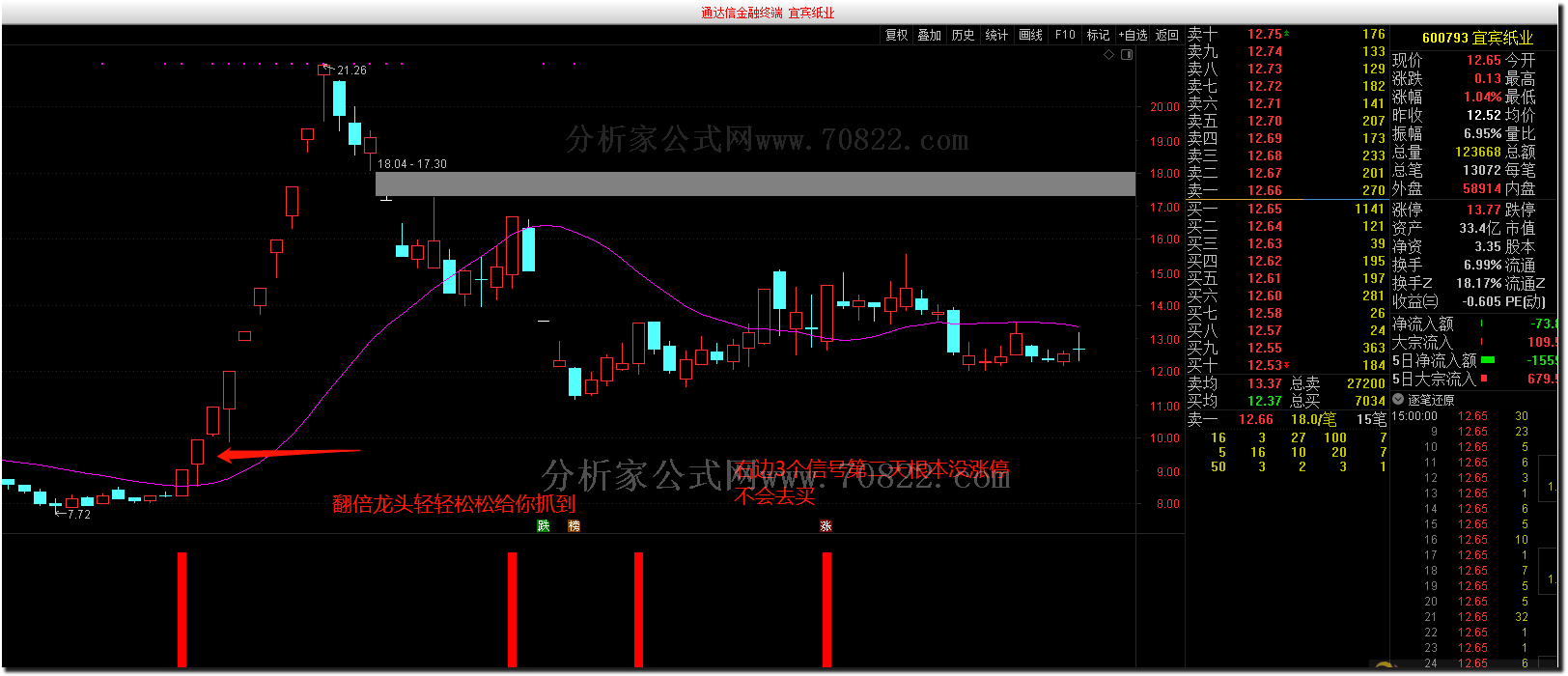 通达信公式