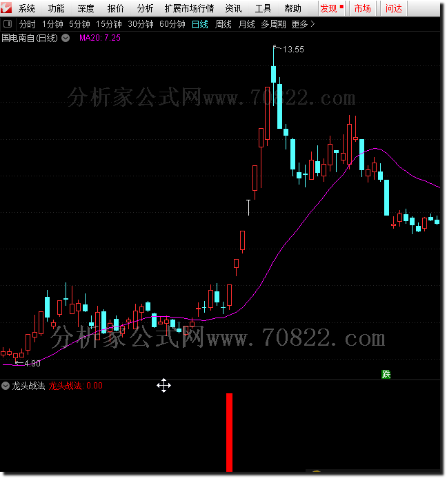 通达信公式