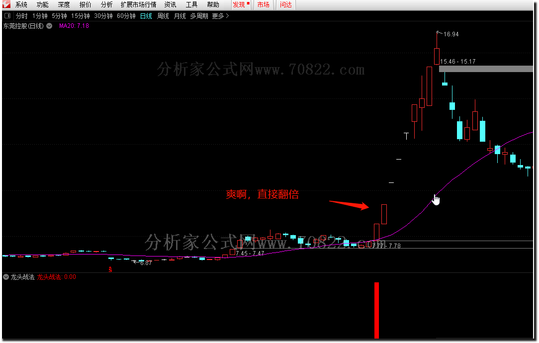 通达信公式