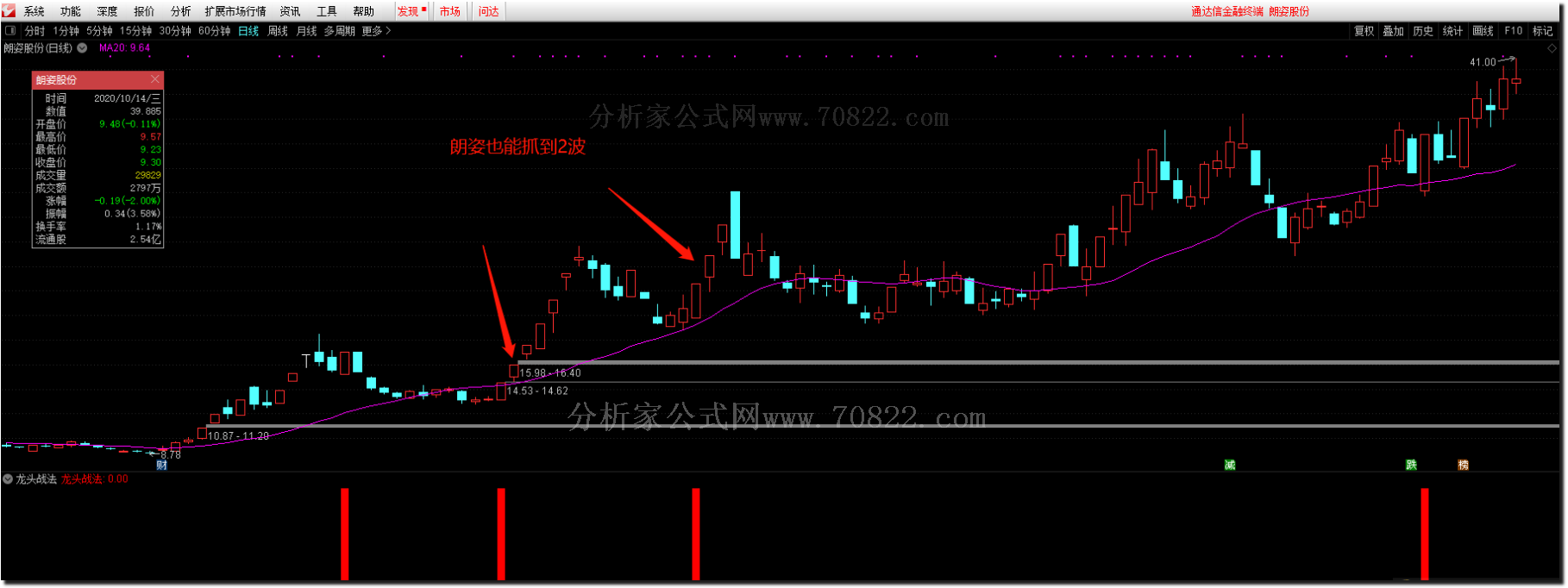 通达信公式
