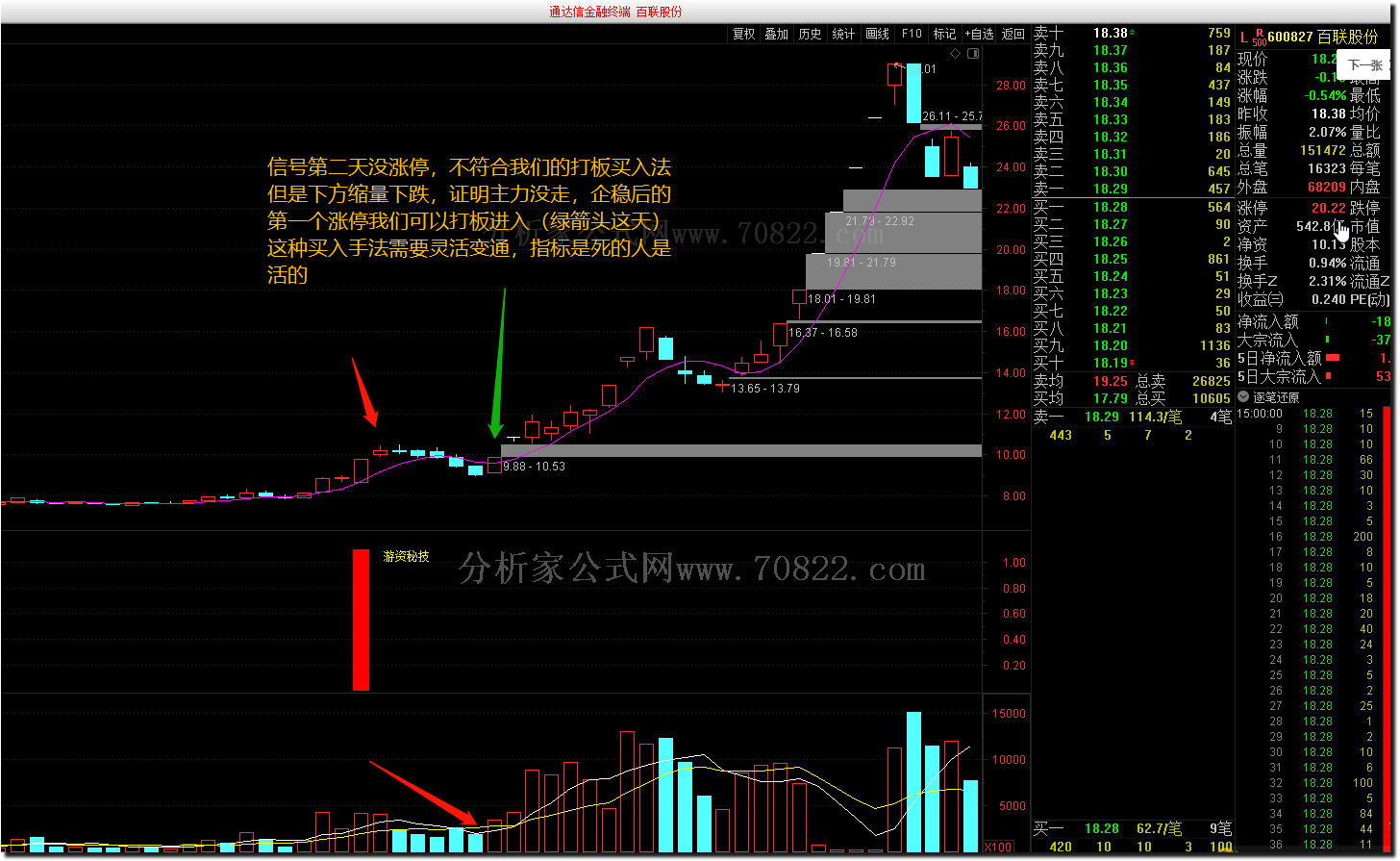 通达信公式